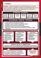 Комплект таблиц. ОБЖ. Гигиена. - fgospostavki.ru - Уфа