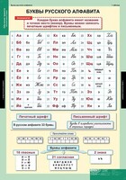 Комплект таблиц. Русский язык. Обучение грамоте 2 класс. - fgospostavki.ru - Уфа