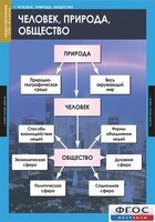Комплект таблиц. Обществознание 8-9 классы. - fgospostavki.ru - Уфа
