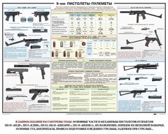Плакат "9-мм пистолеты-пулеметы" - fgospostavki.ru - Уфа