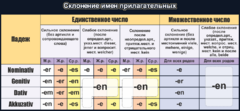 Стенд "Склонение имен прилагательных" - fgospostavki.ru - Уфа
