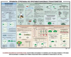Плакат "Правила стрельбы из противотанковых гранатометов" - fgospostavki.ru - Уфа