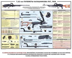 Плакат "7,62-мм пулеметы Калашникова ПКТ, ПКМ" - fgospostavki.ru - Уфа