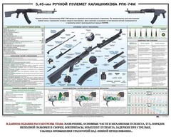 Плакат "5,45-мм ручной пулемет Калашникова РПК74" - fgospostavki.ru - Уфа