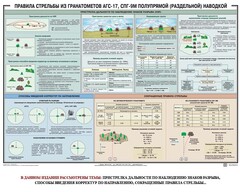 Плакат "Правила стрельбы из гранатометов АГС-17, СПГ-9 полупрямой (раздельной) наводкой" - fgospostavki.ru - Уфа