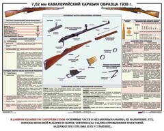 Плакат "7,62-мм кавалерийский карабин образца 1938 г." - fgospostavki.ru - Уфа