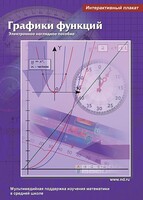 Интерактивные плакаты. Графики функций. Программно-методический комплекс - fgospostavki.ru - Уфа