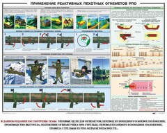 Плакат "Применение реактивных пехотных огнеметов РПО" - fgospostavki.ru - Уфа