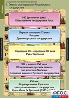 Комплект таблиц. История. Становление Российского государства. - fgospostavki.ru - Уфа