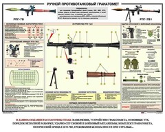 Плакат "Ручной противотанковый гранатомет РПГ" - fgospostavki.ru - Уфа