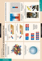 Комплект таблиц. Физика. Магнитное поле. - fgospostavki.ru - Уфа