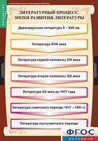 Комплект таблиц. Литература 9 класс. - fgospostavki.ru - Уфа