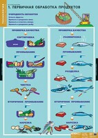 Комплект таблиц. Технология. Кулинария. - fgospostavki.ru - Уфа
