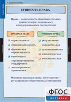 Комплект таблиц. Правоведение. Теория права. - fgospostavki.ru - Уфа