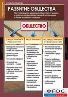Комплект таблиц. Обществознание 10-11 классы. - fgospostavki.ru - Уфа