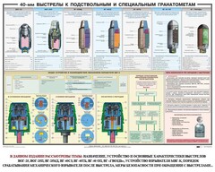 Плакат "40-мм выстрелы к подствольным и специальным гранатометам" - fgospostavki.ru - Уфа