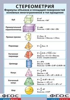 Таблица "Стереометрия. Формулы объемов и площадей поверхностей основных многогранников и тел вращения" (винил) - fgospostavki.ru - Уфа