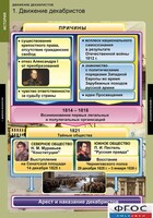 Комплект таблиц. История. Движение декабристов. - fgospostavki.ru - Уфа