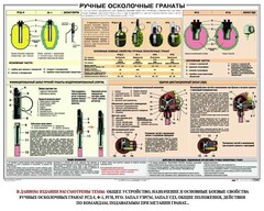 Плакат "Ручные осколочные гранаты" - fgospostavki.ru - Уфа