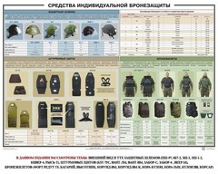 Плакат "Средства индивидуальной бронезащиты" - fgospostavki.ru - Уфа