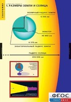 Комплект таблиц. География. Земля как планета. - fgospostavki.ru - Уфа