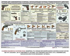 Плакат "Оружие ударно-травматического действия" - fgospostavki.ru - Уфа