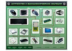 Электрифицированный информационный стенд-тренажер "Устройство и функционирование ноутбука" с функцией контроля и обучения - fgospostavki.ru - Уфа