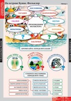 Комплект таблиц. Литературное чтение 3 класс. - fgospostavki.ru - Уфа