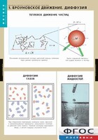 Комплект таблиц. Физика. Молекулярно-кинетическая теория. - fgospostavki.ru - Уфа
