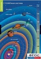 Комплект таблиц. География. Земля и Солнце. - fgospostavki.ru - Уфа