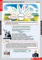 Комплект таблиц. Литературное чтение 4 класс. - fgospostavki.ru - Уфа