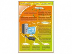 Стенды "Устройство и работа компьютера" - fgospostavki.ru - Уфа