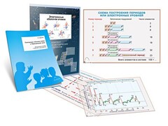 Комплект кодотранспарантов "Электронные оболочки атомов и Периодический закон" - fgospostavki.ru - Уфа