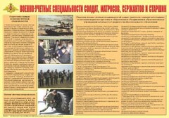 Плакат "Военно-учетные специальности солдат, матросов, сержантов и старшин" - fgospostavki.ru - Уфа