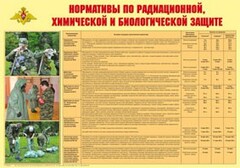 Плакат "Нормативы по радиационной, химической и биологической защите" - fgospostavki.ru - Уфа