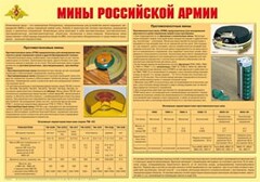 Плакат "Мины Российской армии" - fgospostavki.ru - Уфа