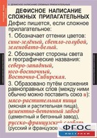 Комплект таблиц. Русский язык 6 класс - fgospostavki.ru - Уфа