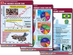 Комплект таблиц "Население и хозяйство мира" (16 таблиц, А1, ламинированные) - fgospostavki.ru - Уфа