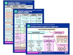Комплект таблиц по химии раздаточные "Классификация и номенклатура органических соединений" (цветные, ламинированные, А4, 16 штук) - fgospostavki.ru - Уфа