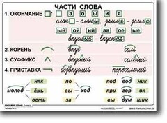Комплект таблиц по русскому языку для начальной школы. Русский язык 2 класс - fgospostavki.ru - Уфа
