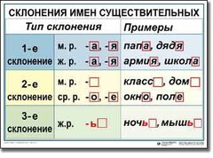 Комплект таблиц по русскому языку для начальной школы. Русский язык 4 класс - fgospostavki.ru - Уфа