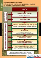 Комплект таблиц. История России 7 класс. - fgospostavki.ru - Уфа