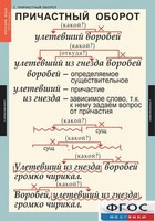 Комплект таблиц. Русский язык 7 класс - fgospostavki.ru - Уфа