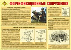Плакат "Фортификационные сооружения" - fgospostavki.ru - Уфа