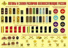Плакат "Погоны и знаки различия военнослужащих России" - fgospostavki.ru - Уфа