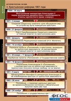 Комплект таблиц. История России 8 класс. - fgospostavki.ru - Уфа