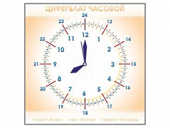Панно демонстрационное маркерное "Циферблат часовой" - fgospostavki.ru - Уфа