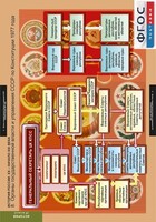 Комплект таблиц. История России 9 класс. - fgospostavki.ru - Уфа