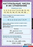 Комплект таблиц. Математика 5 класс. - fgospostavki.ru - Уфа