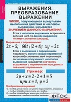 Комплект таблиц. Алгебра 7 класс - fgospostavki.ru - Уфа